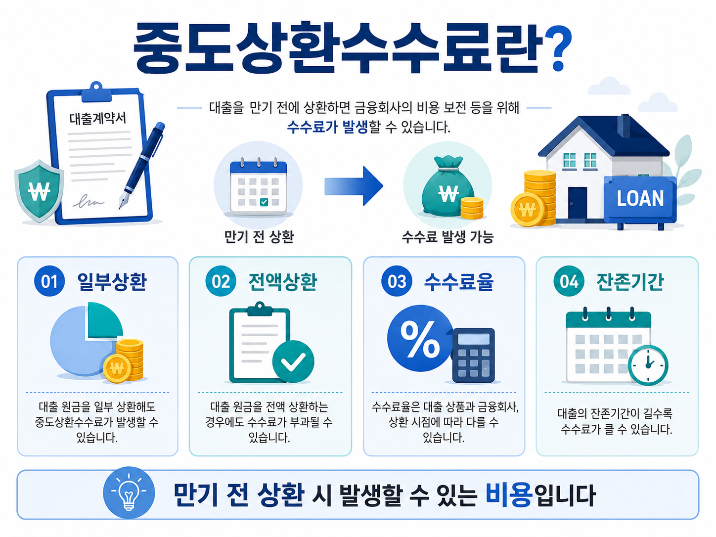 중도상환수수료 뜻 일부상환 전액상환 수수료율 잔존기간