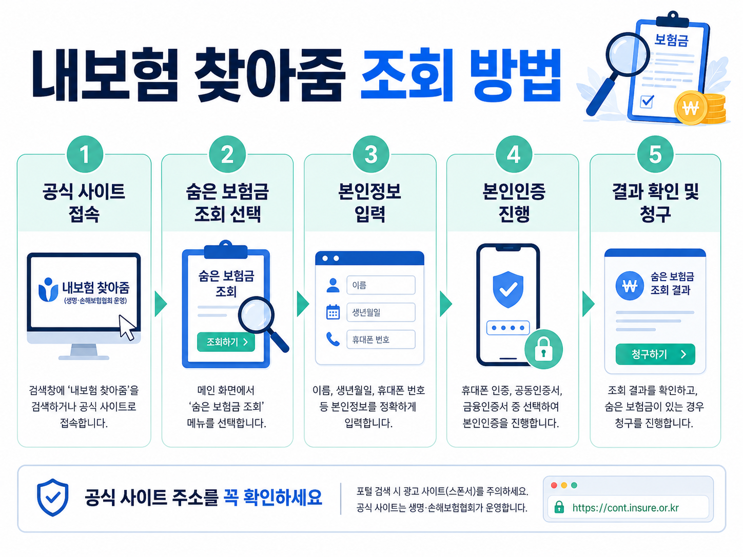 내보험 찾아줌 조회 방법 공식 사이트 본인인증 결과 확인 청구 절차