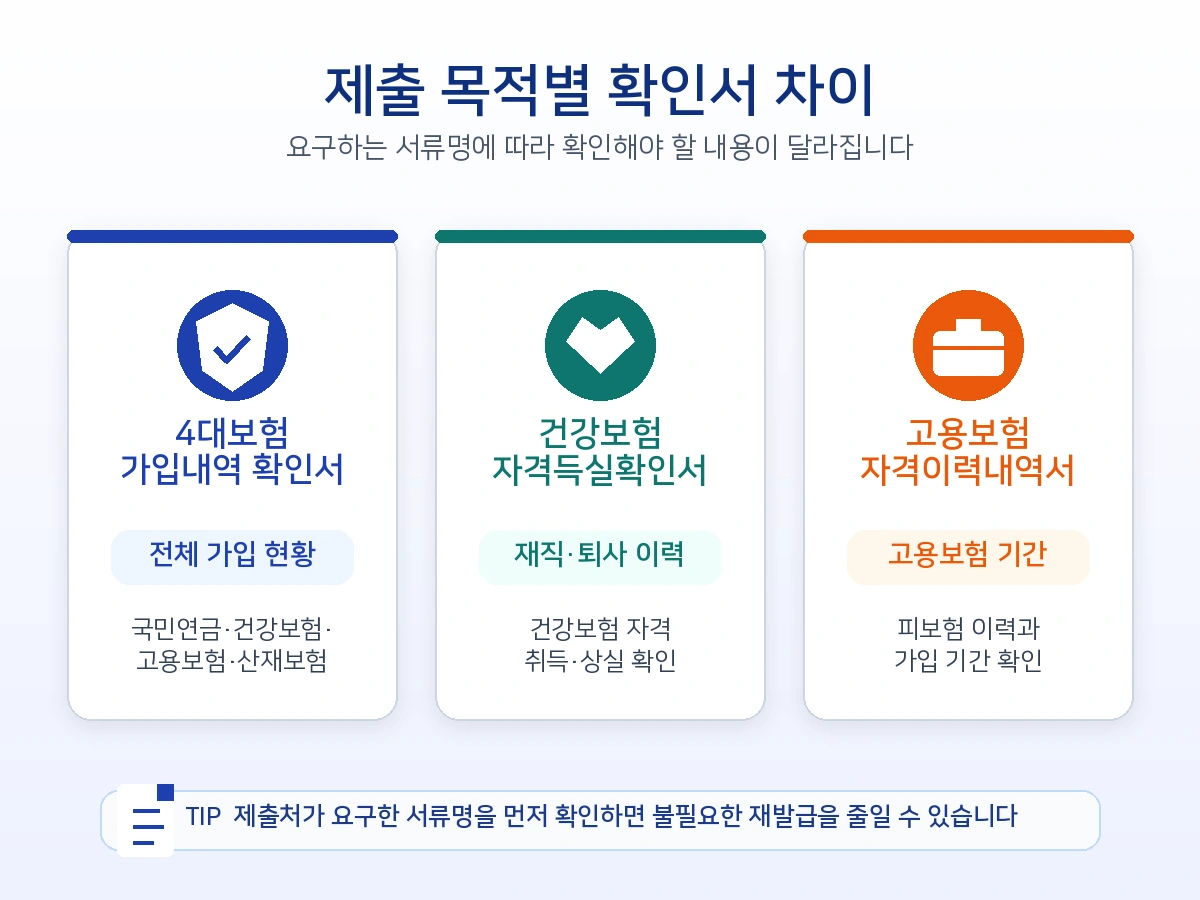 4대보험 가입내역 확인서 건강보험 자격득실확인서 고용보험 자격이력내역서 비교
