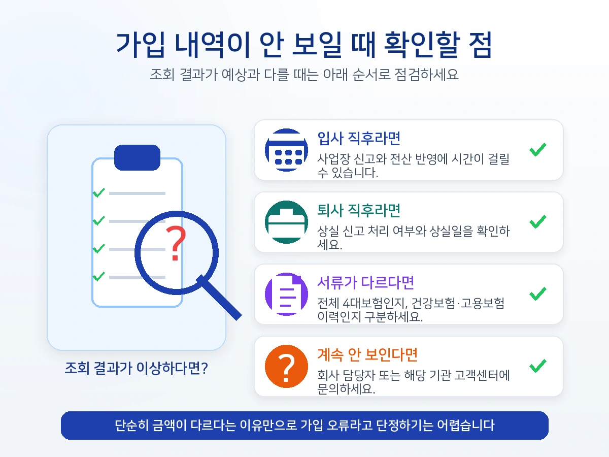 4대보험 가입 내역이 안 보일 때 확인할 점