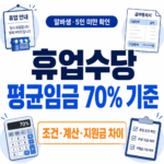 휴업수당 평균임금 70% 지급 기준과 알바생 5인 미만 차이를 크게 표시한 썸네일