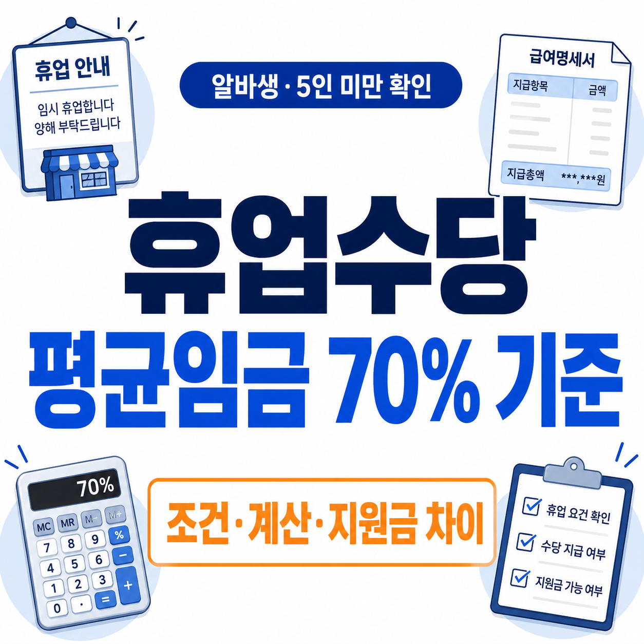 휴업수당 평균임금 70% 지급 기준과 알바생 5인 미만 차이를 크게 표시한 썸네일