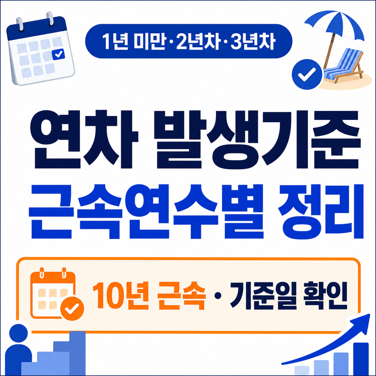연차 발생기준과 1년 미만 2년차 3년차 10년 근속을 표시한 썸네일