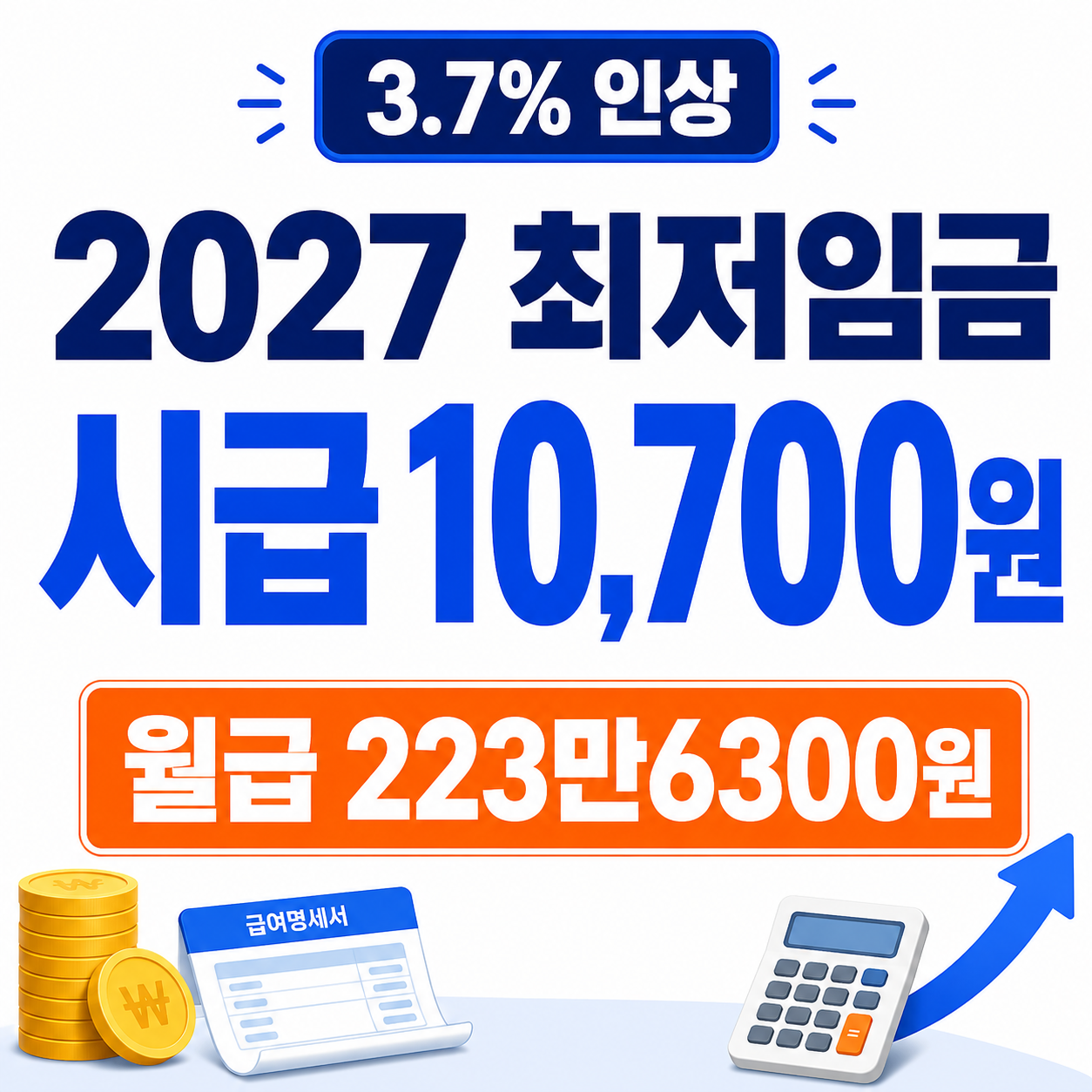 2027 최저임금 시급 1만700원과 월급 223만6300원을 표시한 썸네일