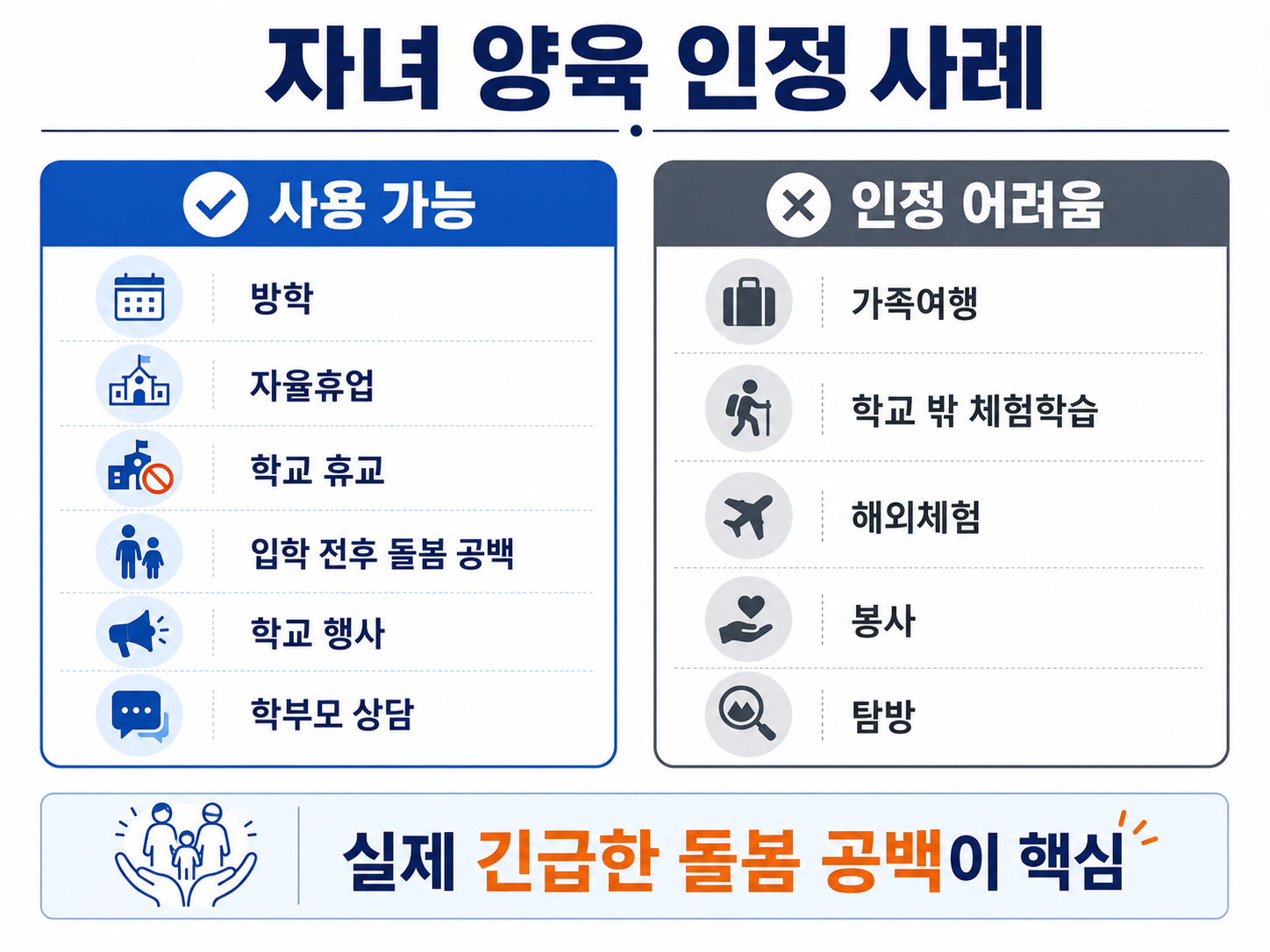 자녀 방학 자율휴업 휴교 학교 행사와 가족여행 체험학습의 가족돌봄휴가 인정 여부 비교