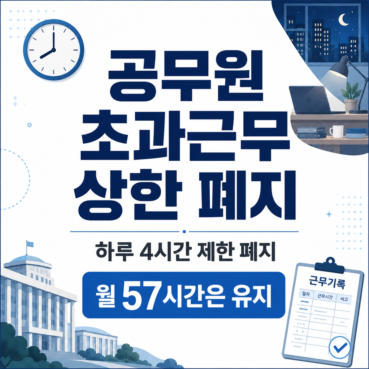 공무원 초과근무 상한 폐지와 하루 4시간 제한 폐지, 월 57시간 유지 내용을 보여주는 정책 뉴스 썸네일