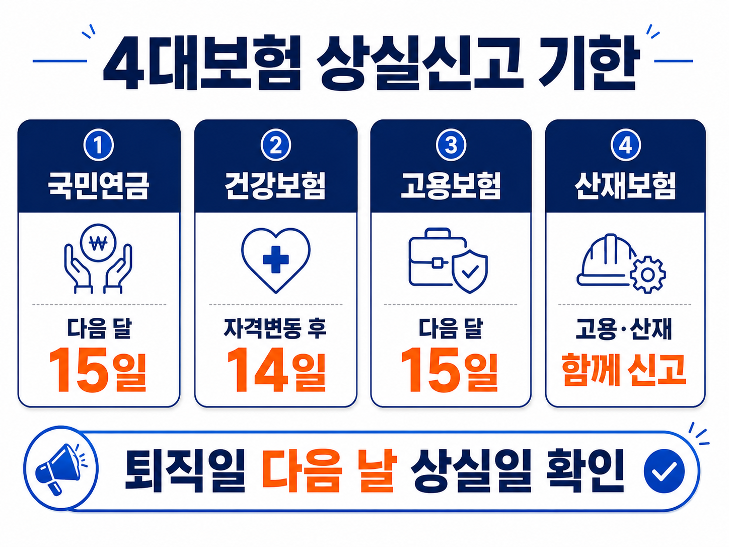 국민연금 건강보험 고용보험 산재보험의 상실신고 기한과 확인방법 비교