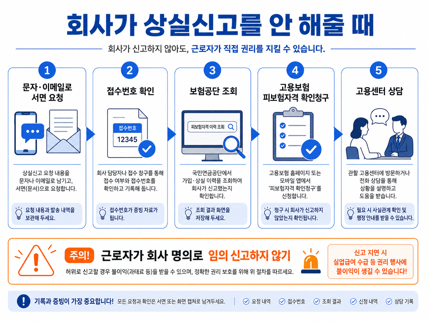 회사가 4대보험 상실신고를 안 해줄 때 서면 요청과 공단 조회, 피보험자격 확인청구 절차
