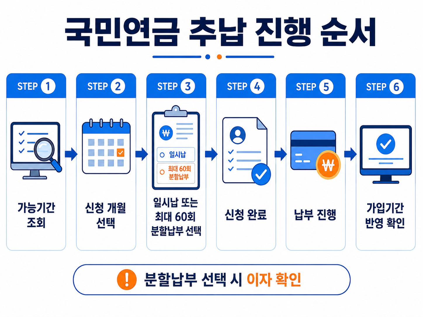 국민연금 추납 가능기간 조회 신청 일시납 최대 60회 분할납부 중단과 소득공제 절차