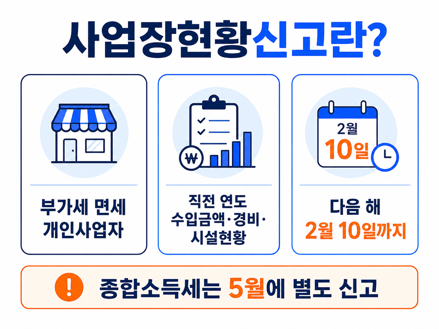 면세 개인사업자가 직전 연도 수입금액과 주요 경비 및 사업장 현황을 다음 해 2월 10일까지 신고하는 구조