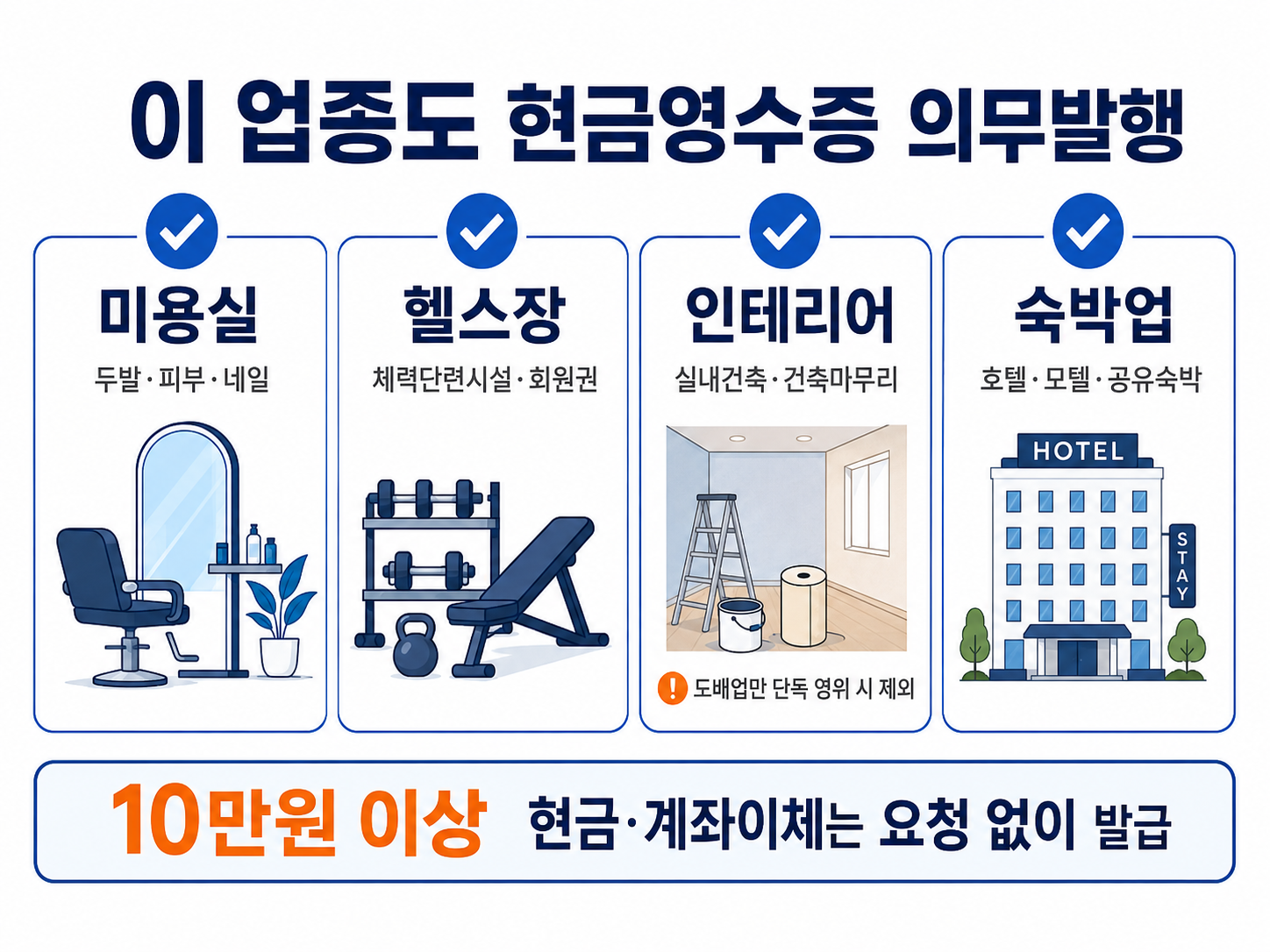 미용실 헬스장 인테리어 숙박업의 현금영수증 의무발행 여부를 비교한 이미지