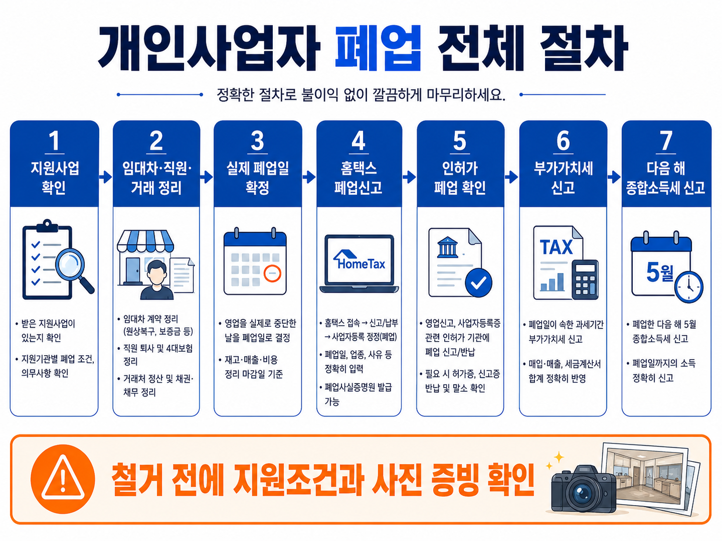개인사업자 폐업 전 지원사업 확인부터 홈택스 신고와 부가가치세 종합소득세까지의 전체 절차