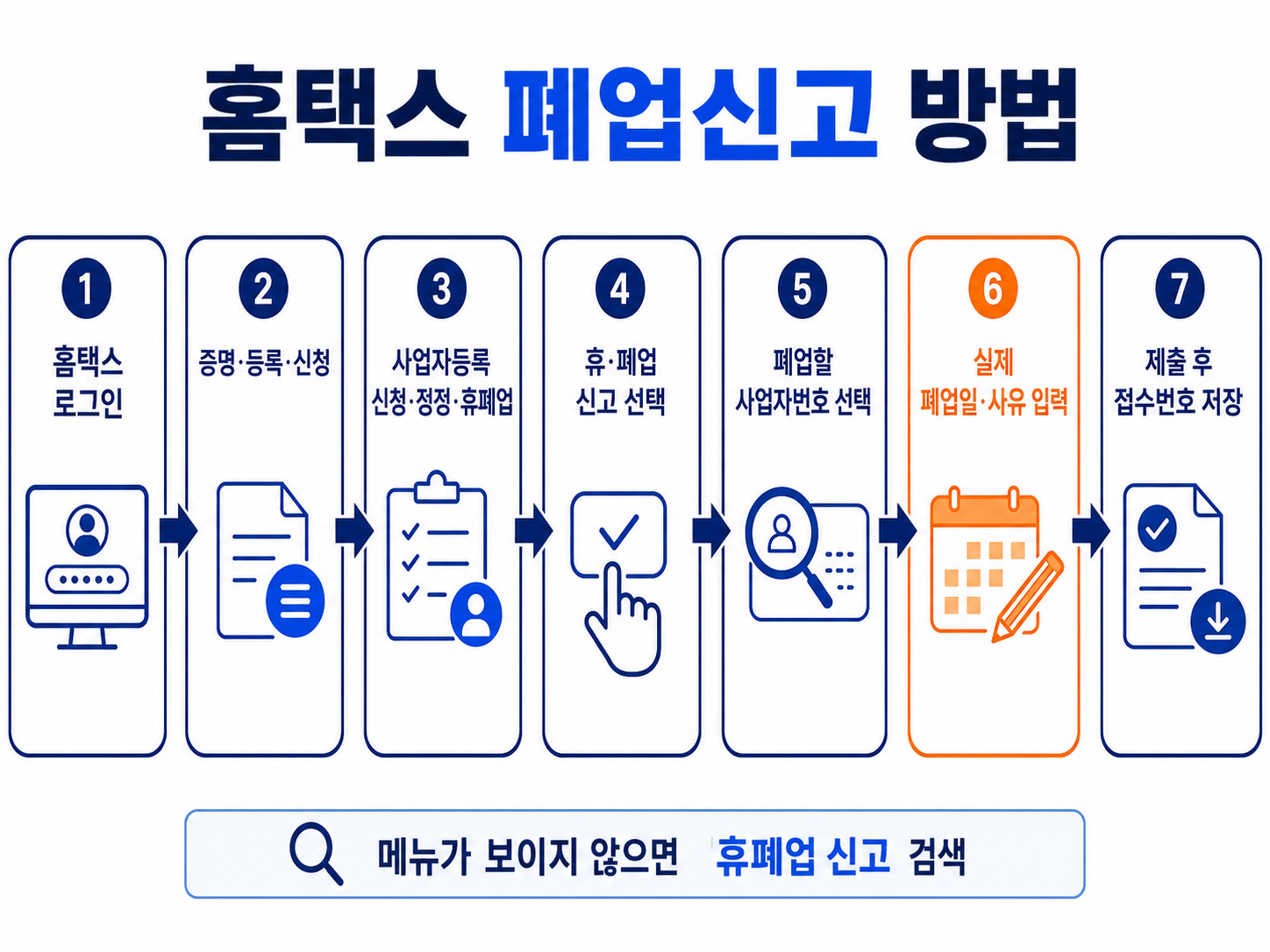 홈택스에서 개인사업자 폐업신고 메뉴를 찾아 폐업일과 폐업사유를 입력하는 온라인 절차