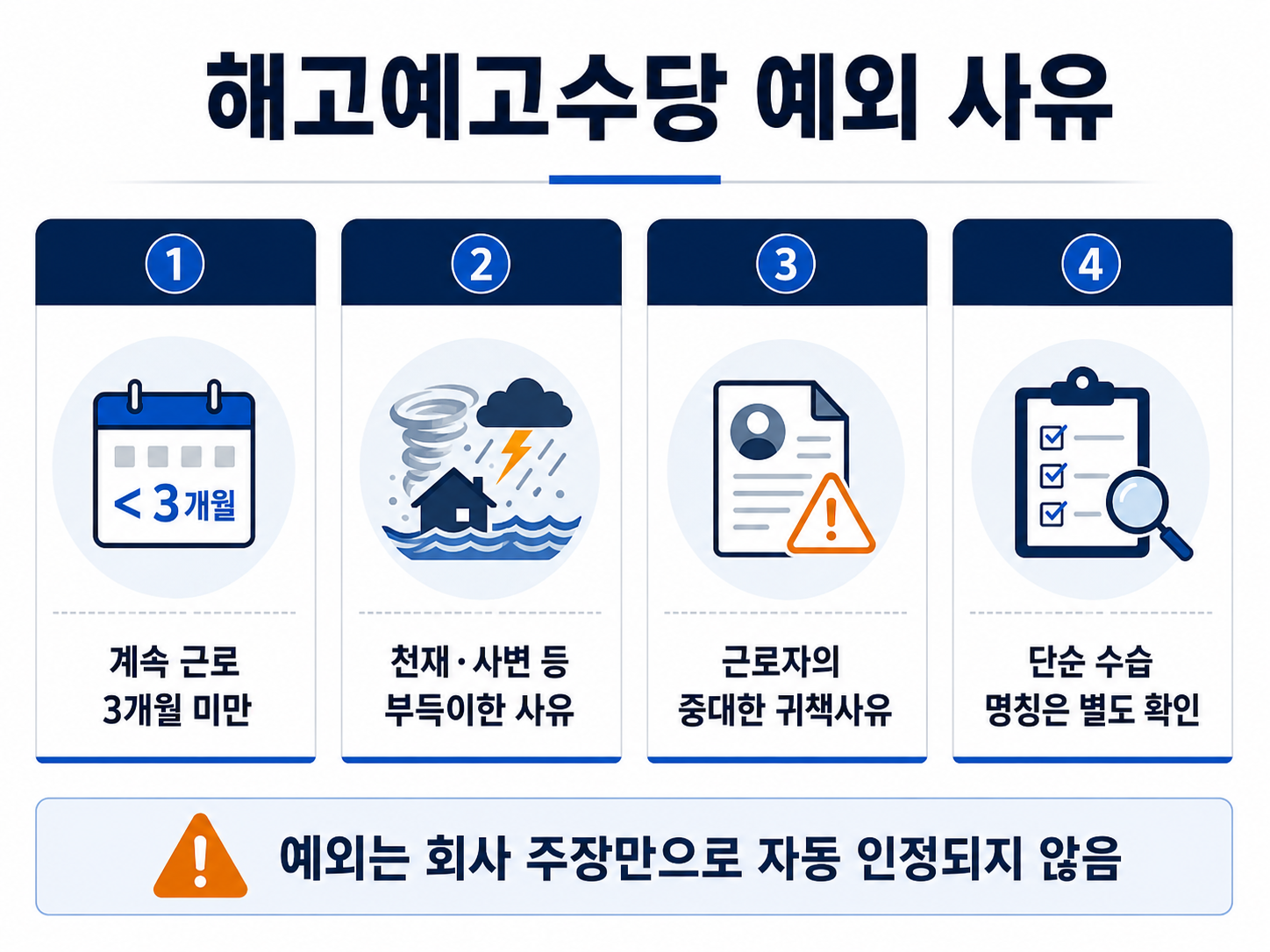 해고예고수당 예외 사유인 3개월 미만 근로 부득이한 사유 중대한 귀책사유를 정리한 이미지