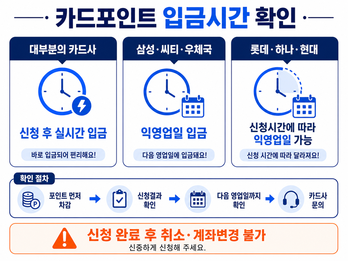 카드포인트 실시간 입금과 익영업일 입금 및 포인트 선차감 확인방법
