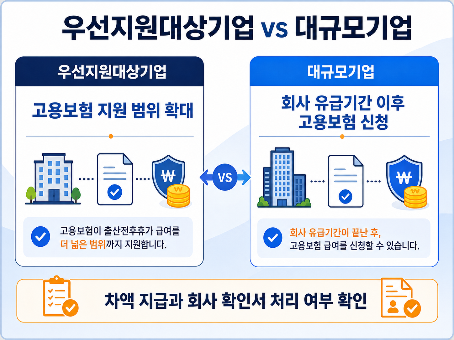 우선지원대상기업과 대규모기업의 출산전후휴가 급여 처리 차이 이미지