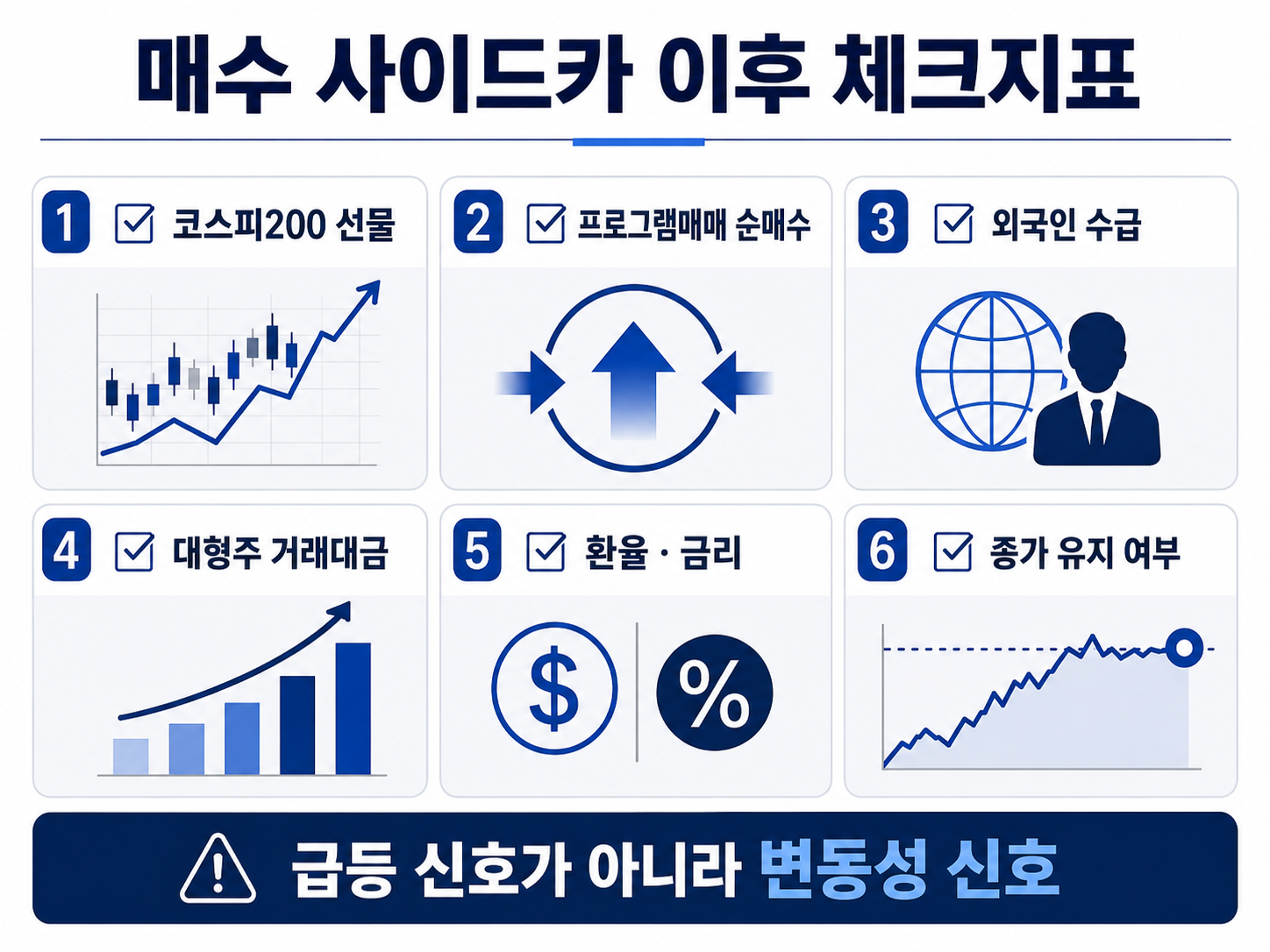 매수 사이드카 발동 후 확인할 코스피200 선물 프로그램매매 외국인 수급 체크리스트 이미지