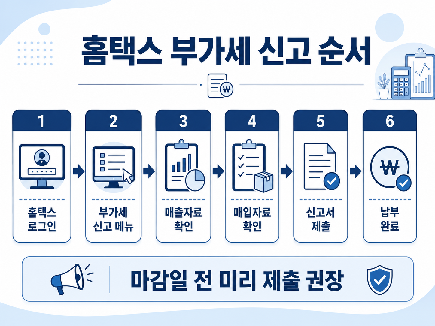 홈택스에서 부가세 신고를 진행하는 순서를 보여주는 절차 이미지